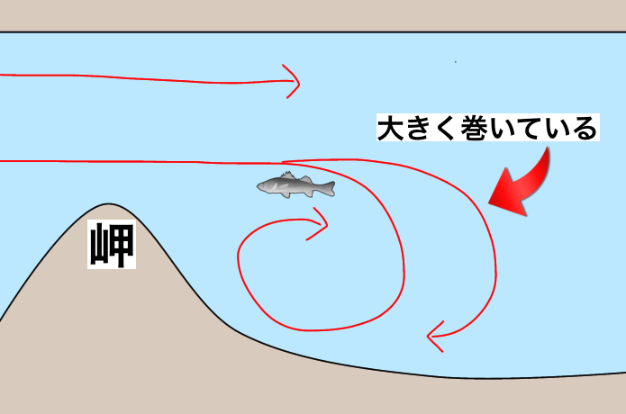 【流れのヨレ編】立ち位置