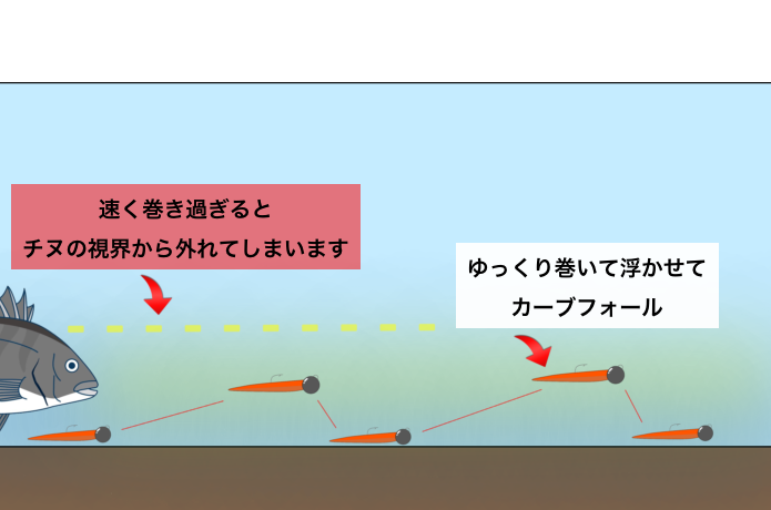スローステッピング