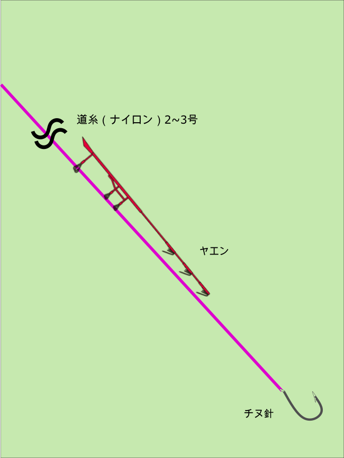 ヤエン釣り　仕掛け