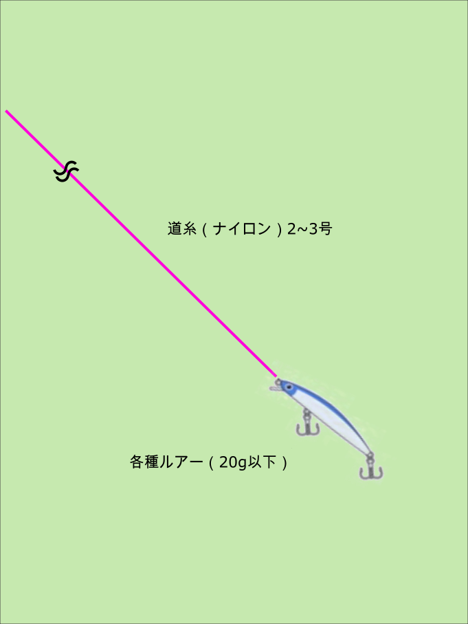ルアー釣り