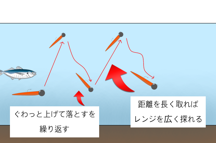 リフト＆フォール