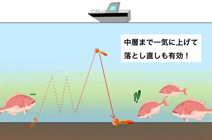 鯛ラバ編の攻め方