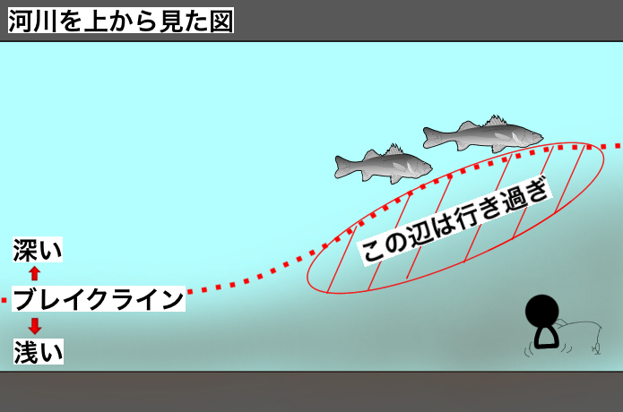 ブレイクから離れる