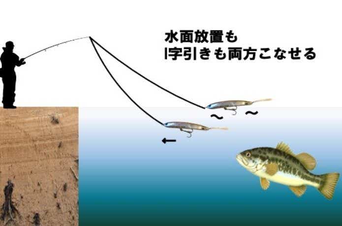 放置とi字