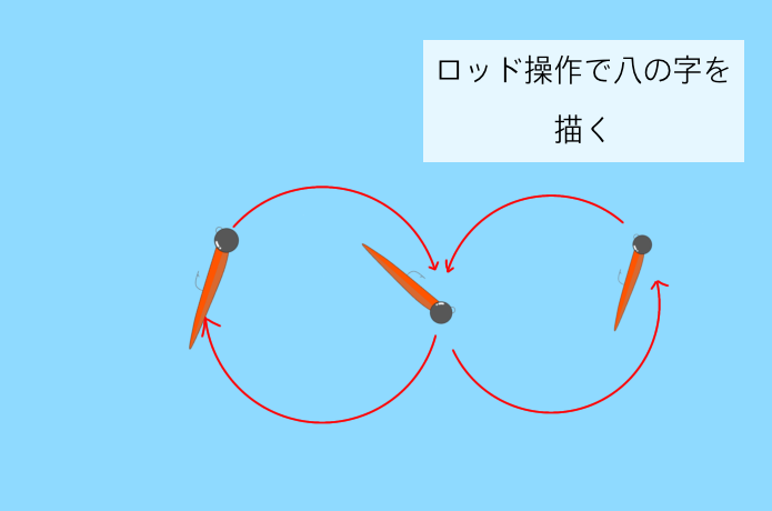 エイトトラップ
