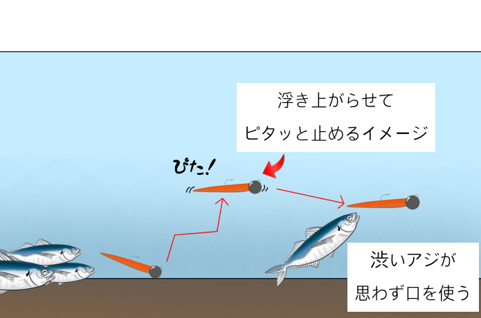  ボトムバンプ＆ストップ