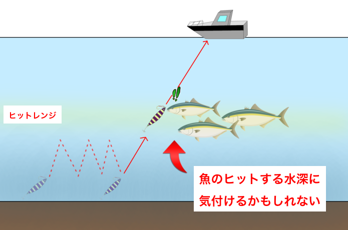 青物ジギングの攻め方