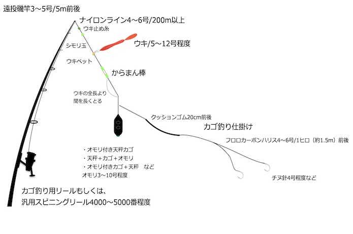 ワラサ釣りの画像