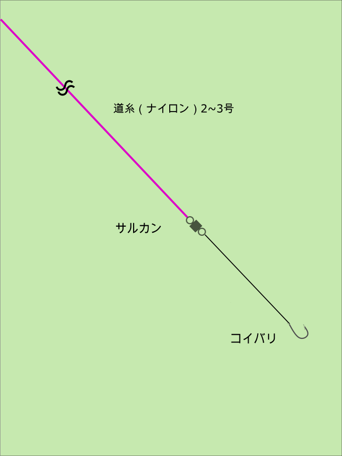 パンコイ　仕掛け