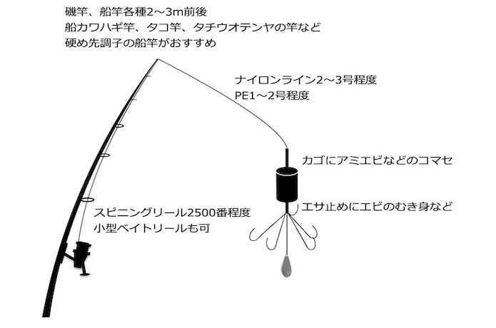 カワハギ仕掛け　錘　ちょい置き カワハギ仕掛け 錘 ちょい置き （カワハギ/カワハギ釣り/ケース