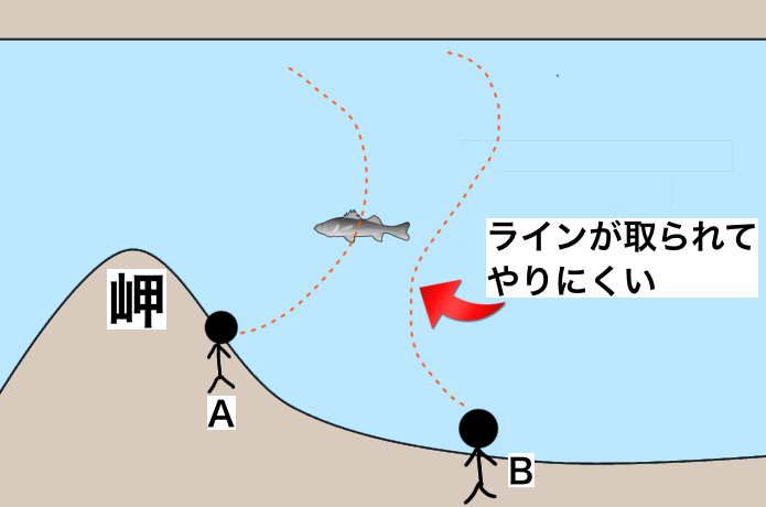 NG例