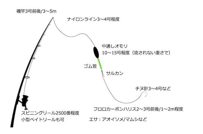 チヌ釣りの仕掛け7パターンを元釣具屋が解説。季節・釣り場によって仕掛けが全然違います | 【TSURI HACK】日本最大級の釣りマガジン -  釣りハック