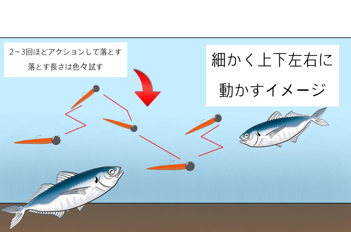 トゥイッチ