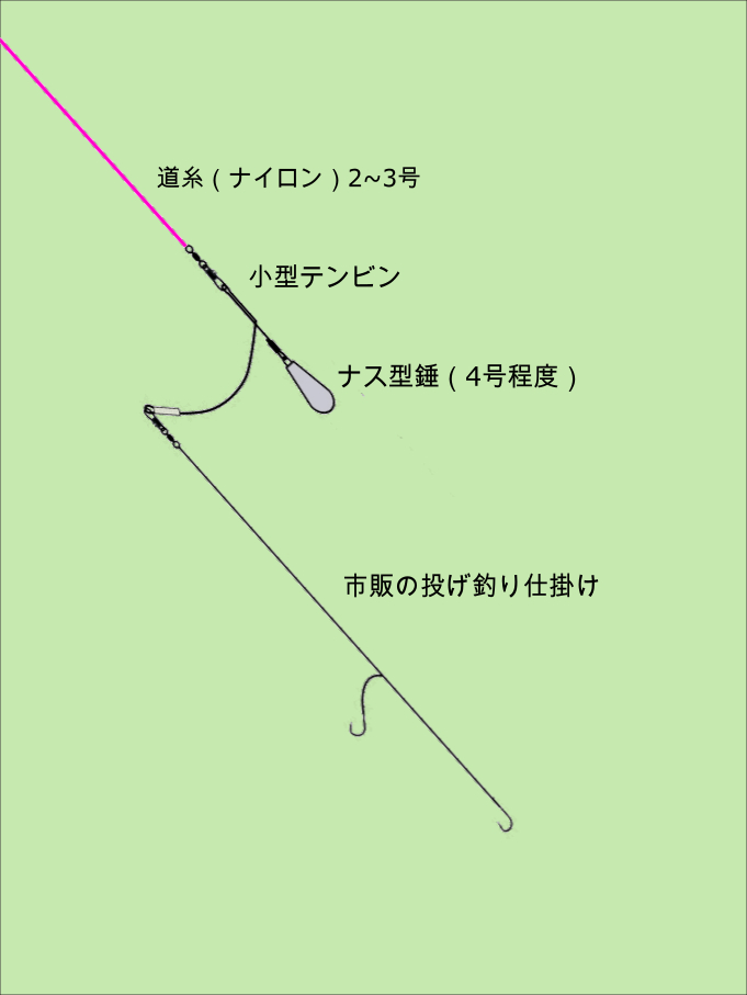 投げ釣り　仕掛け