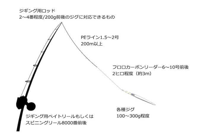 ワラサ釣りの画像