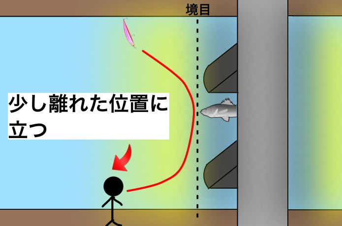 明暗から離れて立つ