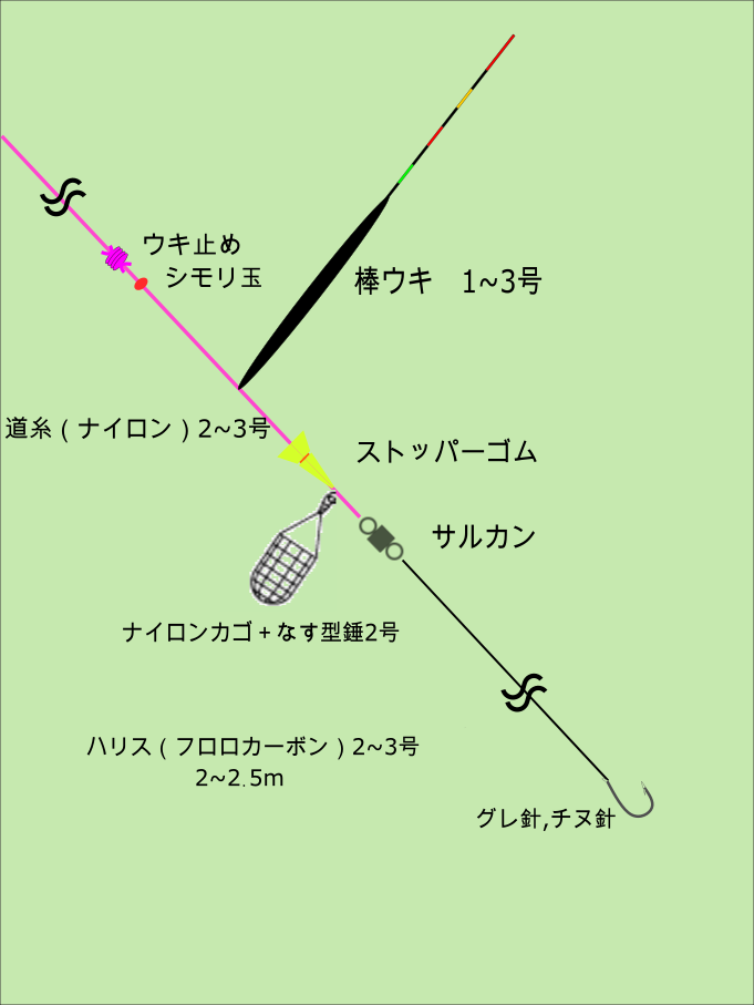 カゴ釣り　仕掛け