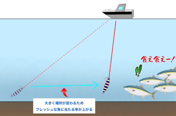 誘う場所が変わる