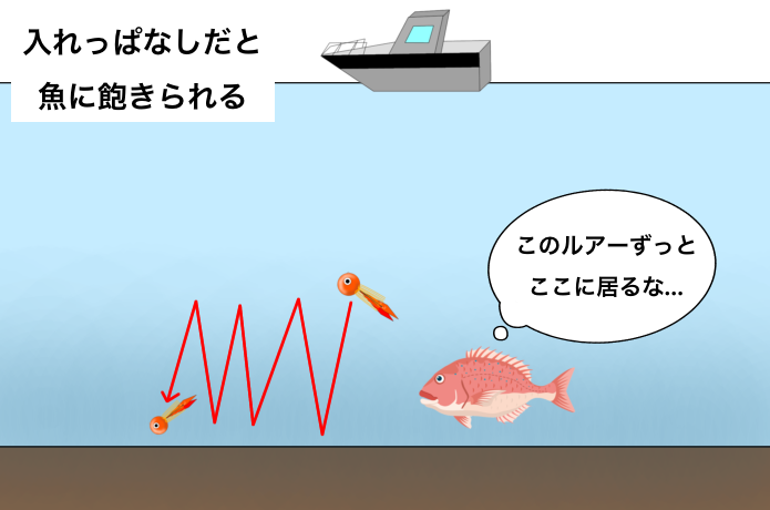 魚がスレる