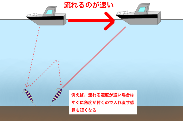 青物ジギングの場合
