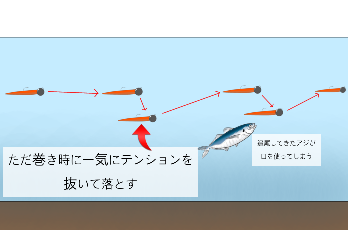 テンションオフ