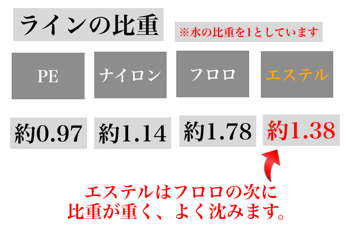 PEとエステルの違いは何ですか？