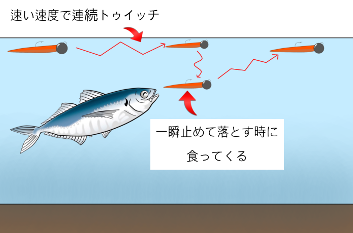高速トゥイッチ＆ストップ