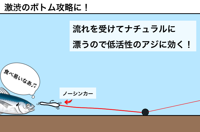 ボトム攻略