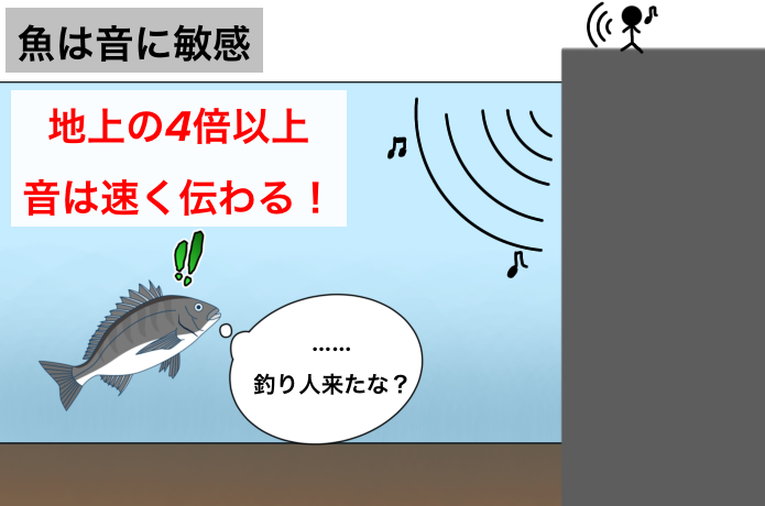 音