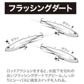 コノフラットダート
