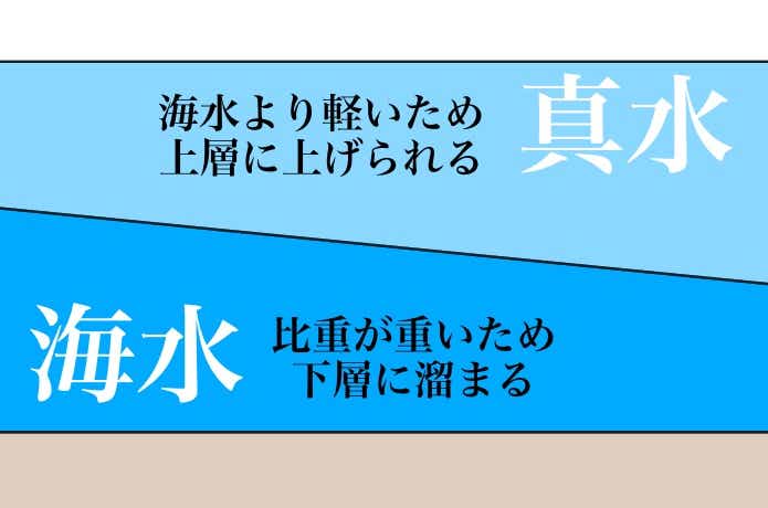 塩水くさび