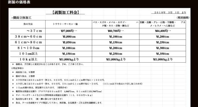 ペット 剥製 安い 料金