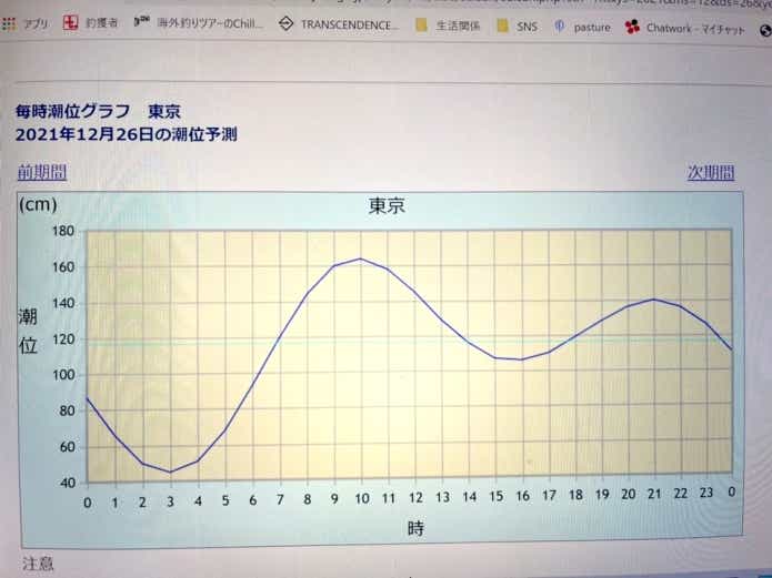 冬　夜釣り　堤防　潮汐