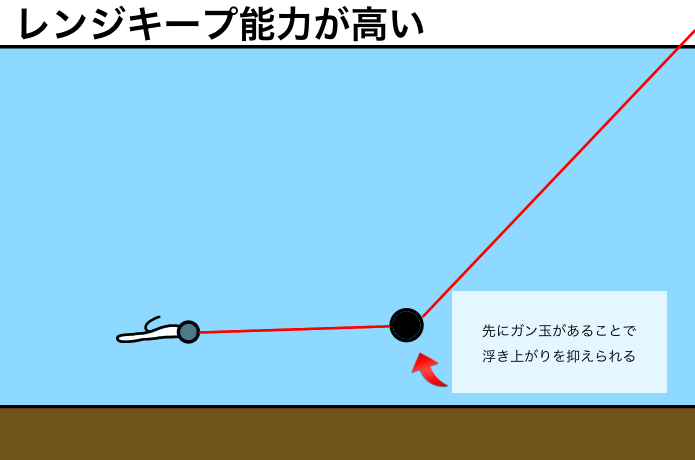 スプリットリグ”アジングが超釣れる！作り方&使いこなしテクニックをご