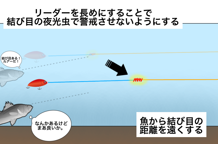 リーダーの結び目