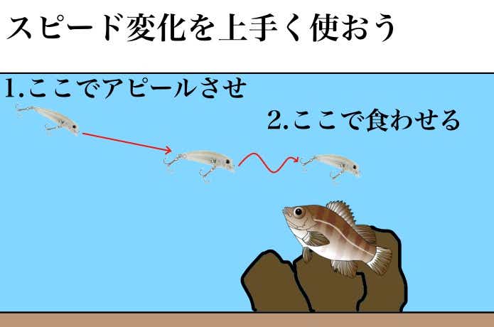 レンジ