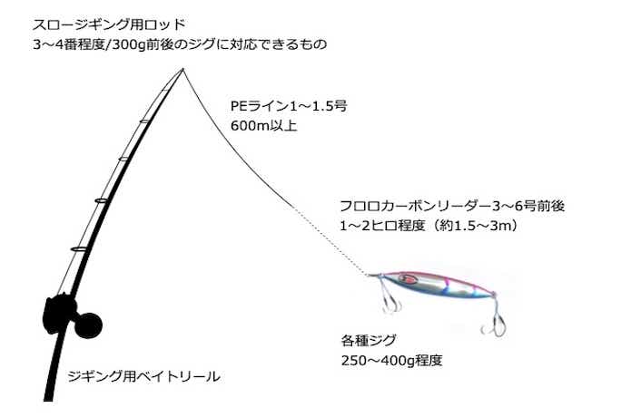赤ムツの仕掛け図の画像