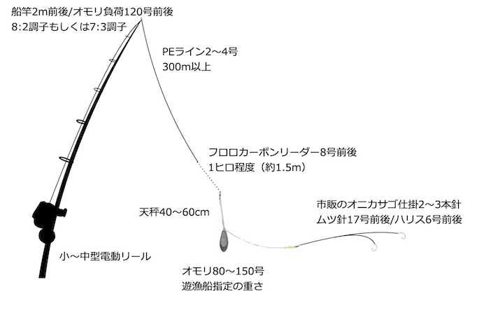 オニカサゴの仕掛け図の画像