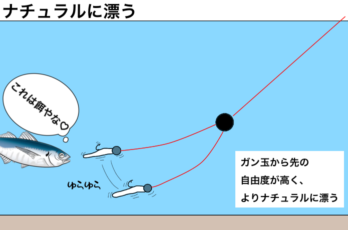スプリットリグアジングの誘い