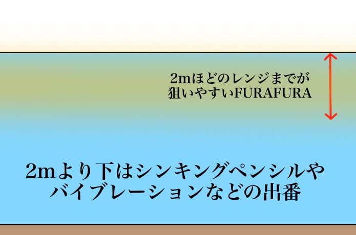 対応レンジ