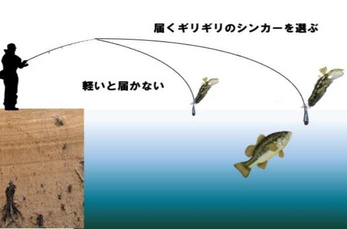 飛距離が必要なら届く範囲で軽くする