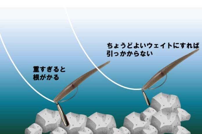 根がかりの頻度(スタック感)で調整する