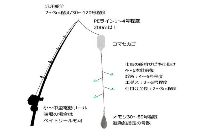 アジの釣り方7パターンを元釣具屋が解説！おすすめの仕掛けも紹介し