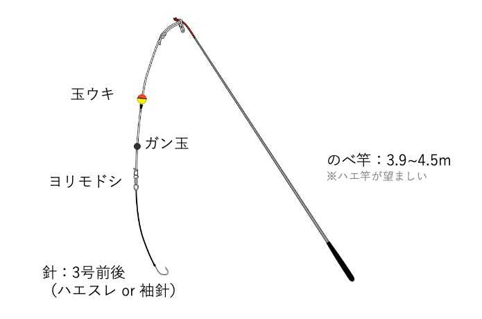 オイカワウキ釣り仕掛け