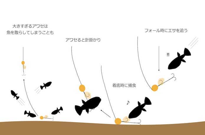 カットウ釣り（湾フグ）を元釣具屋が解説！空アワセを駆使すればアタリが無くても釣れる | 【TSURI HACK】日本最大級の釣りマガジン - 釣りハック