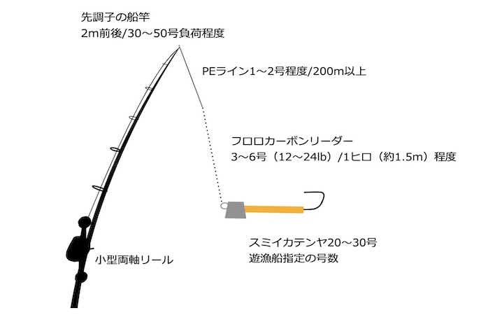 コウイカ（スミイカ）の仕掛けを詳しく解説。どの釣り方も“底狙い”がキモです | 【TSURI HACK】日本最大級の釣りマガジン - 釣りハック
