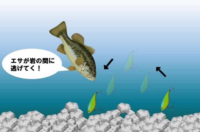 バイブレーションのリフトアンドフォール