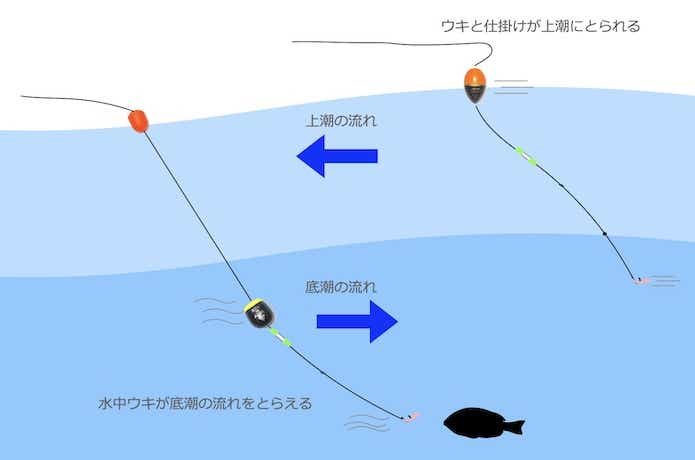 水中ウキの画像