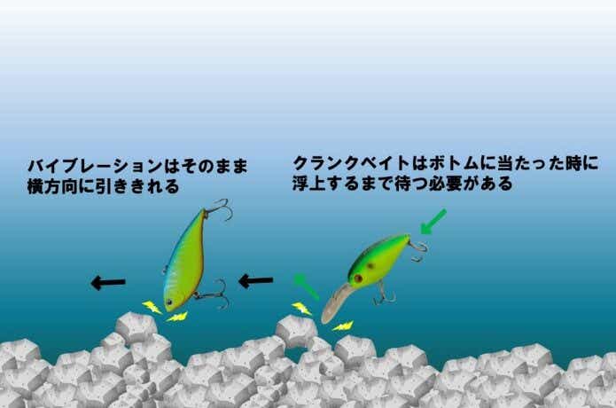 バイブレーションはリップレスクランク