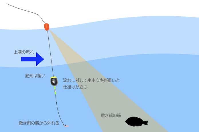 水中ウキの画像